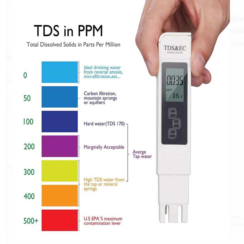 Digital TDS EC Water Tester Me - Ph Meter Digital Water Tester 评论和价格